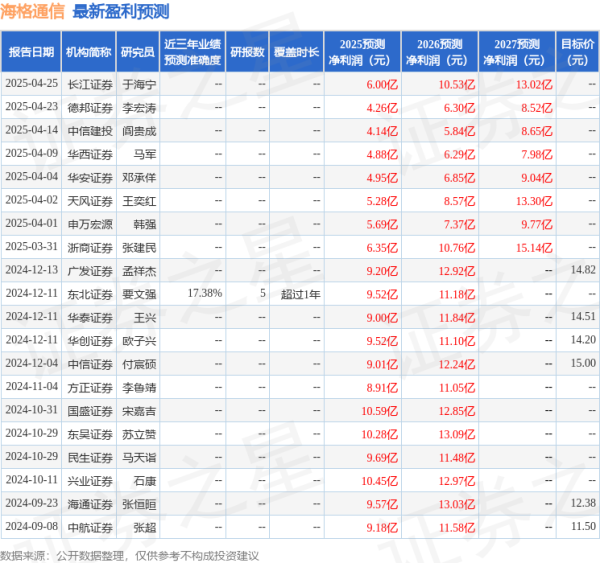 散户配资网 民生证券：给予海格通信买入评级