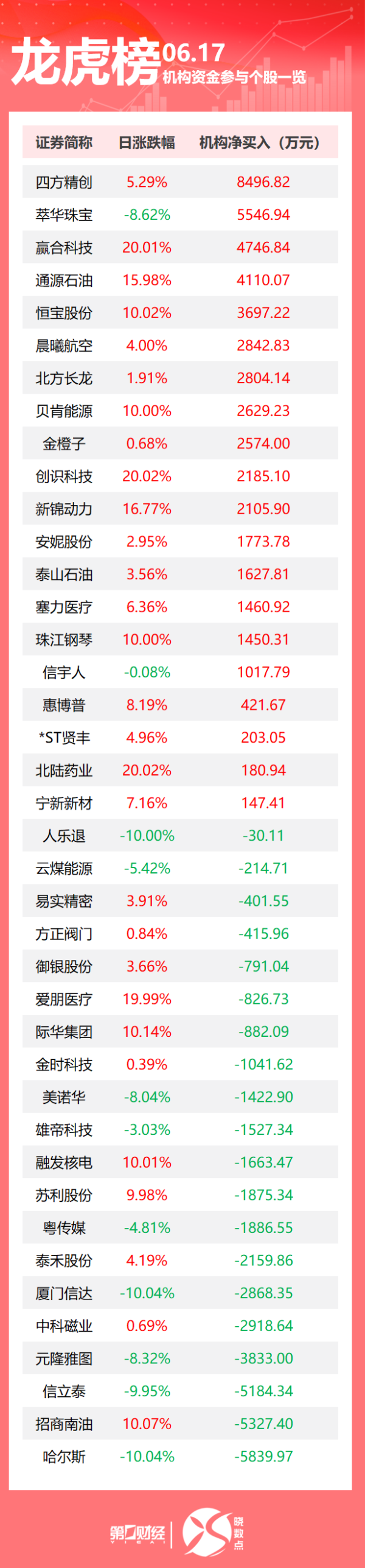 配资网在线登录 特朗普呼吁伊朗无条件投降；以色列称已摧毁伊朗铀浓缩设施；外交部：正迅速组织撤离中国公民丨早报